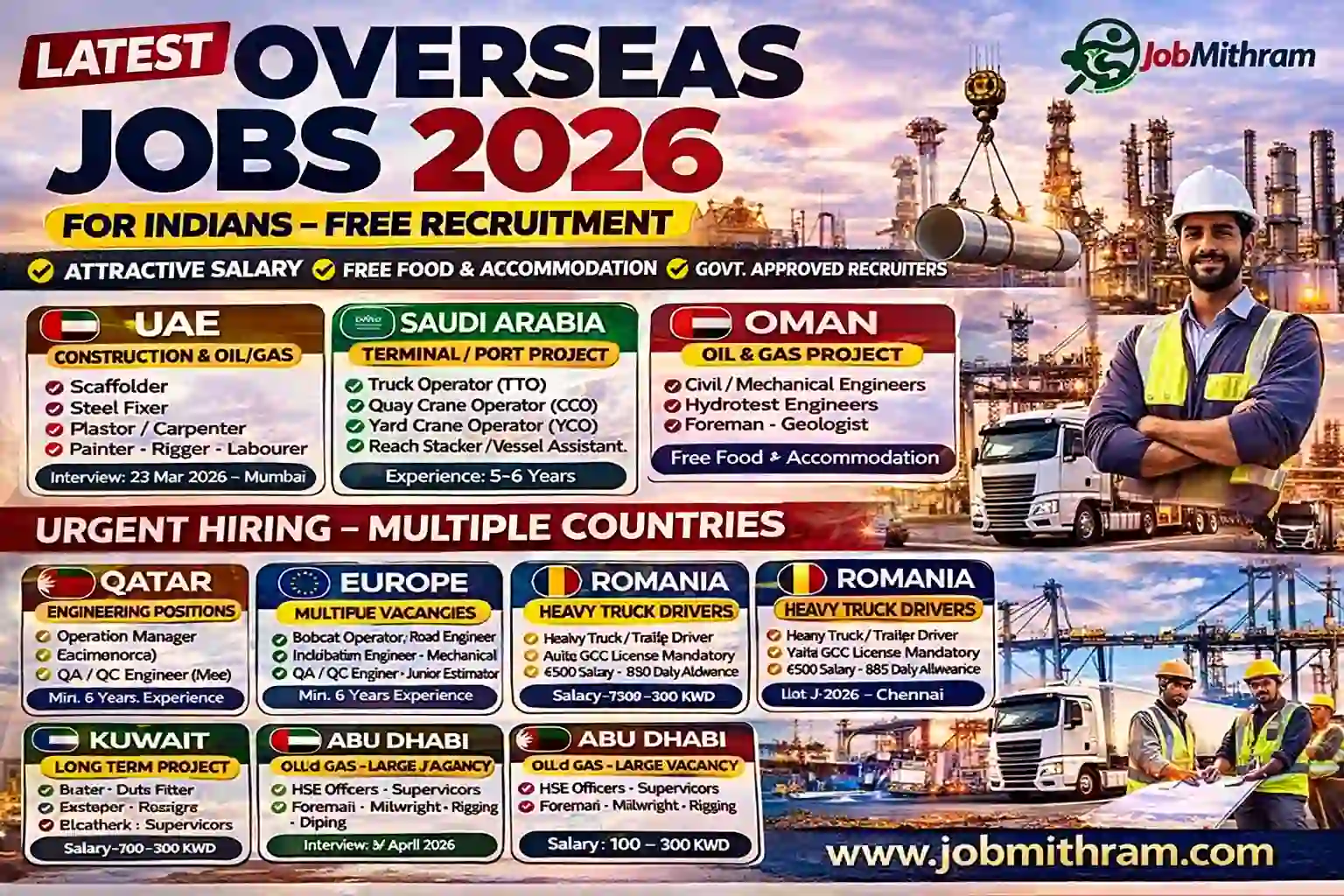 Overseas jobs 2026 for Indians with free recruitment in UAE, Saudi Arabia, Oman and Europe job vacancies