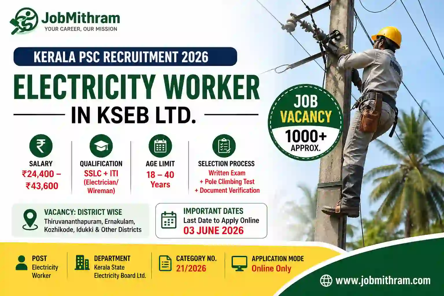 Kerala PSC Electricity Worker 2026 recruitment salary vacancy last date KSEB job