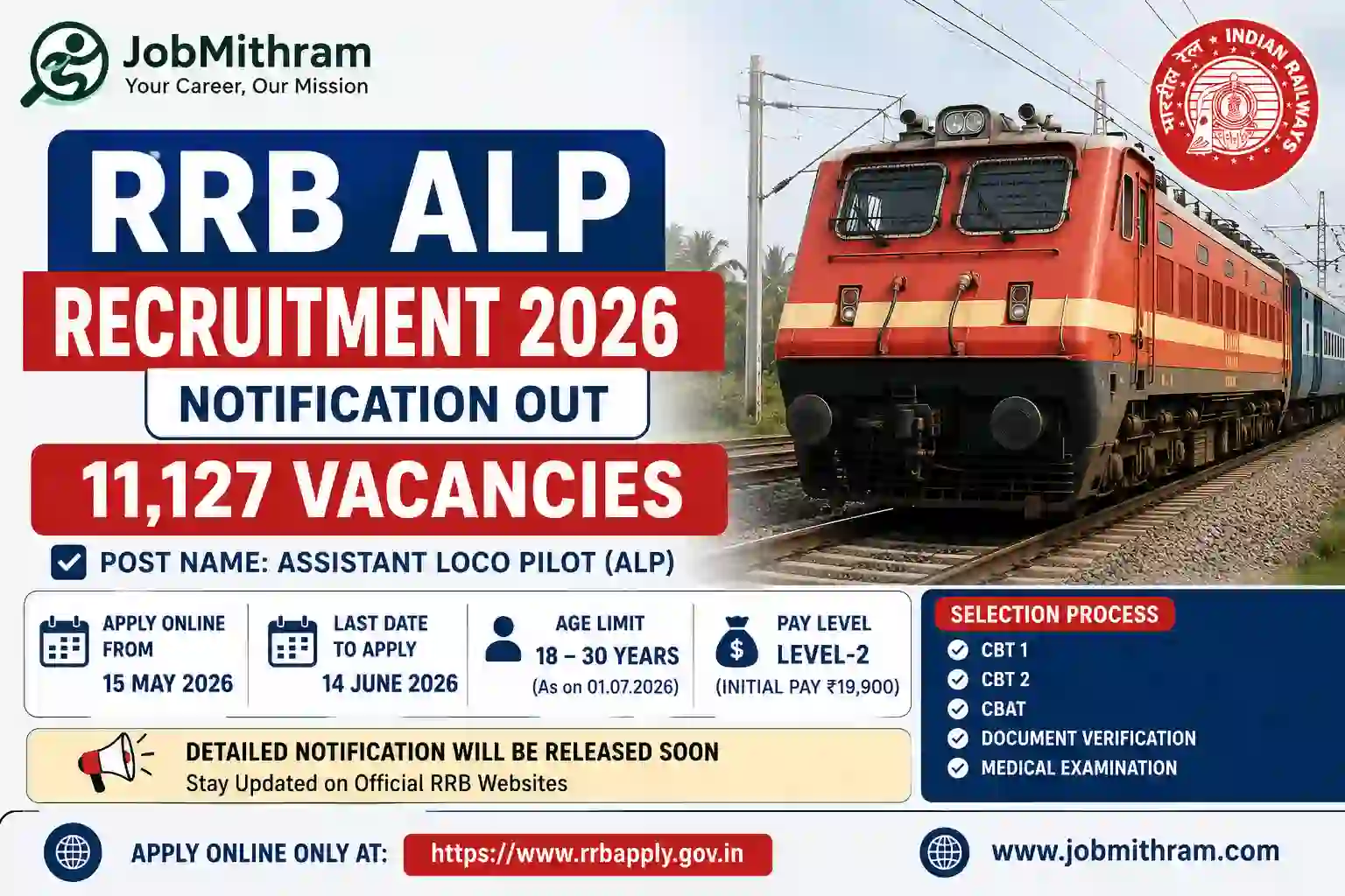 “RRB ALP Recruitment 2026 notification for 11127 vacancies”