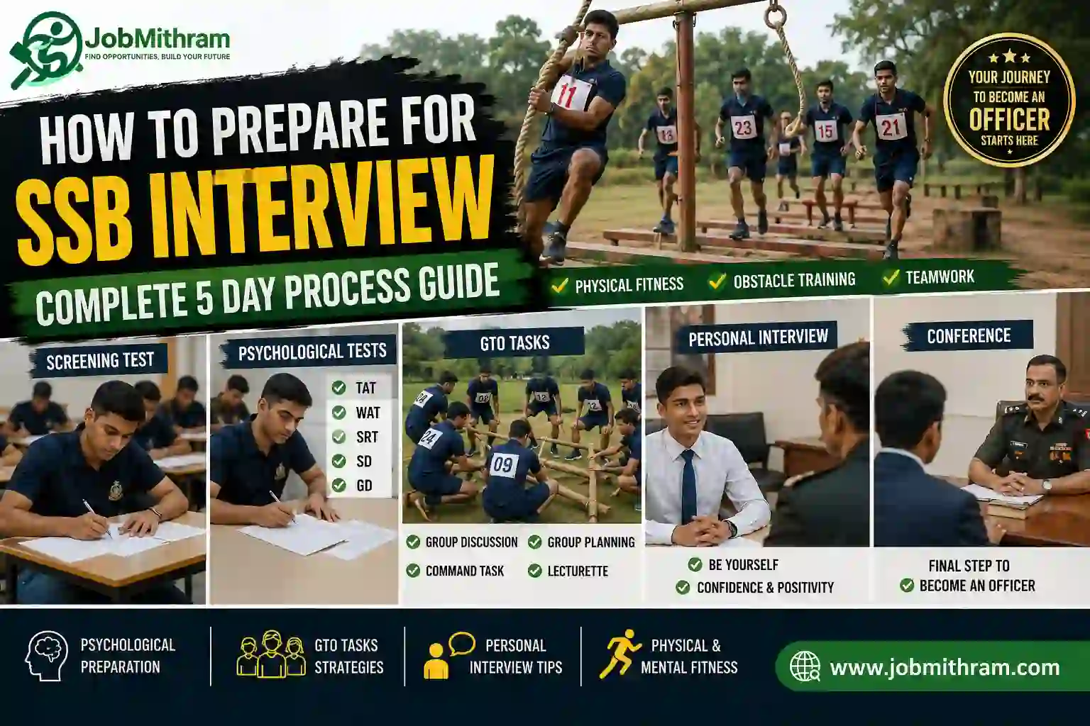 How to Prepare for SSB Interview Complete 5 Day Process Guide with Screening Test, Psychological Tests, GTO Tasks, Personal Interview and Physical Training - JobMithram
